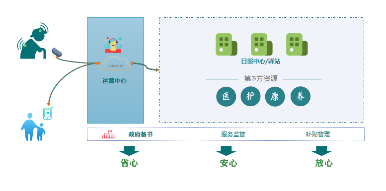 政府关注促发展丨北京市卫健委调研 政府关注促发展丨北京市卫健委调研